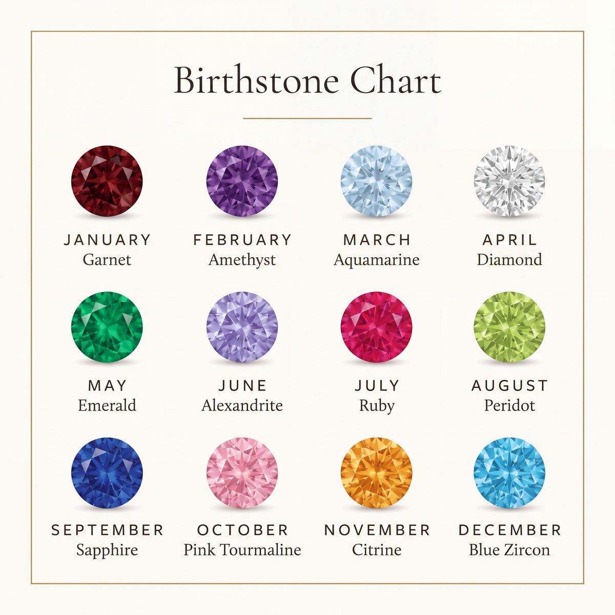Birthstone chart: January Garnet, February Amethyst, March Aquamarine, April Diamond, May Emerald, June Alexandrite, July Ruby, August Peridot, September Sapphire, October Pink Tourmaline, November Citrine, December Blue Zircon