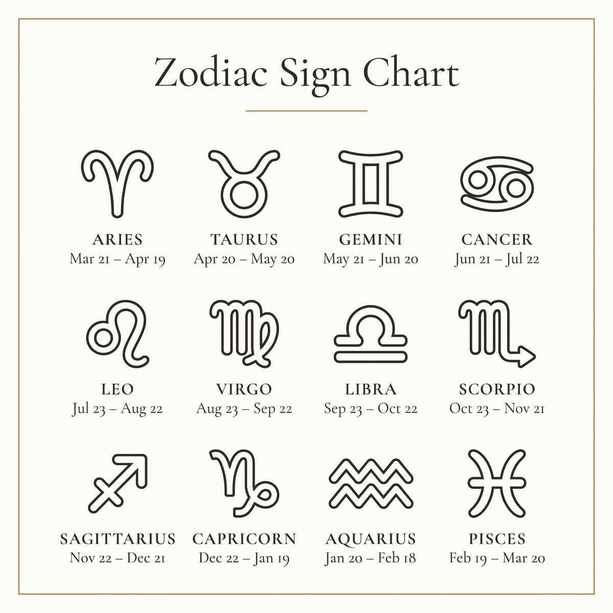 Zodiac sign chart: Aries Mar 21 – Apr 19, Taurus Apr 20 – May 20, Gemini May 21 – Jun 20, Cancer Jun 21 – Jul 22, Leo Jul 23 – Aug 22, Virgo Aug 23 – Sep 22, Libra Sep 23 – Oct 22, Scorpio Oct 23 – Nov 21, Sagittarius Nov 22 – Dec 21, Capricorn Dec 22 – Jan 19, Aquarius Jan 20 – Feb 18, Pisces Feb 19 – Mar 20