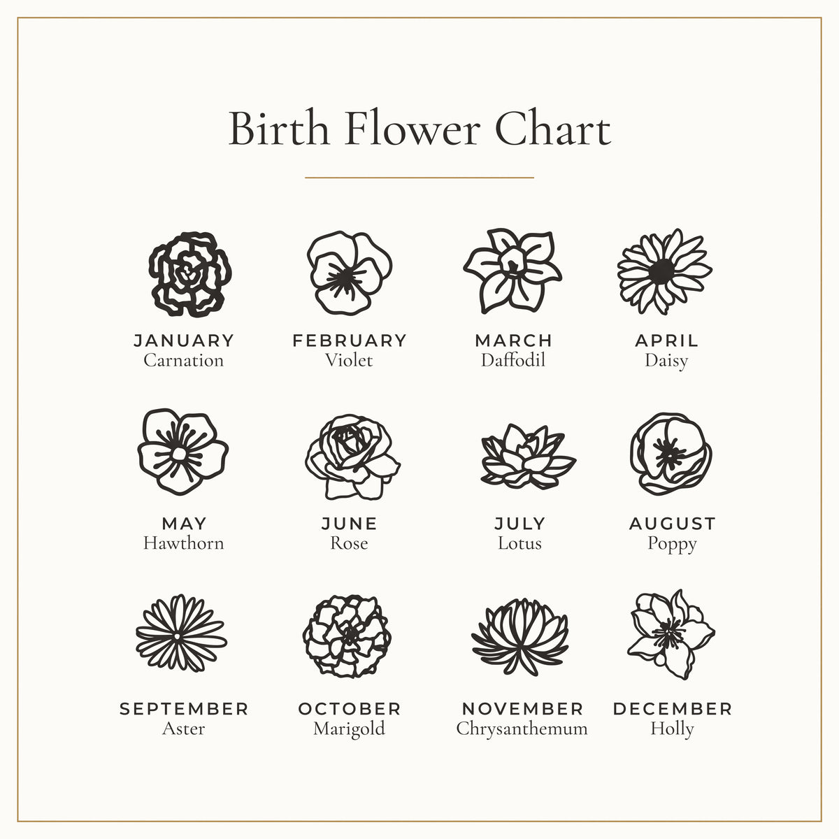 Birth flower chart of our openwork flowers: January Carnation, February Violet, March Daffodil, April Daisy, May Hawthorn, June Rose, July Lotus, August Poppy, September Aster, October Marigold, November Chrysanthemum, December Holly